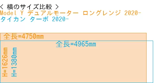 #Model Y デュアルモーター ロングレンジ 2020- + タイカン ターボ 2020-